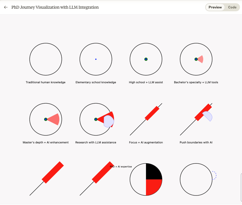 Distorted version of PhD knowledge diagram showing AI's inability to expand beyond known data