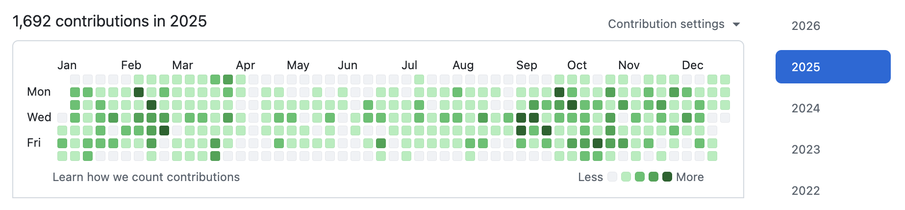 GitHub Contributions 2025